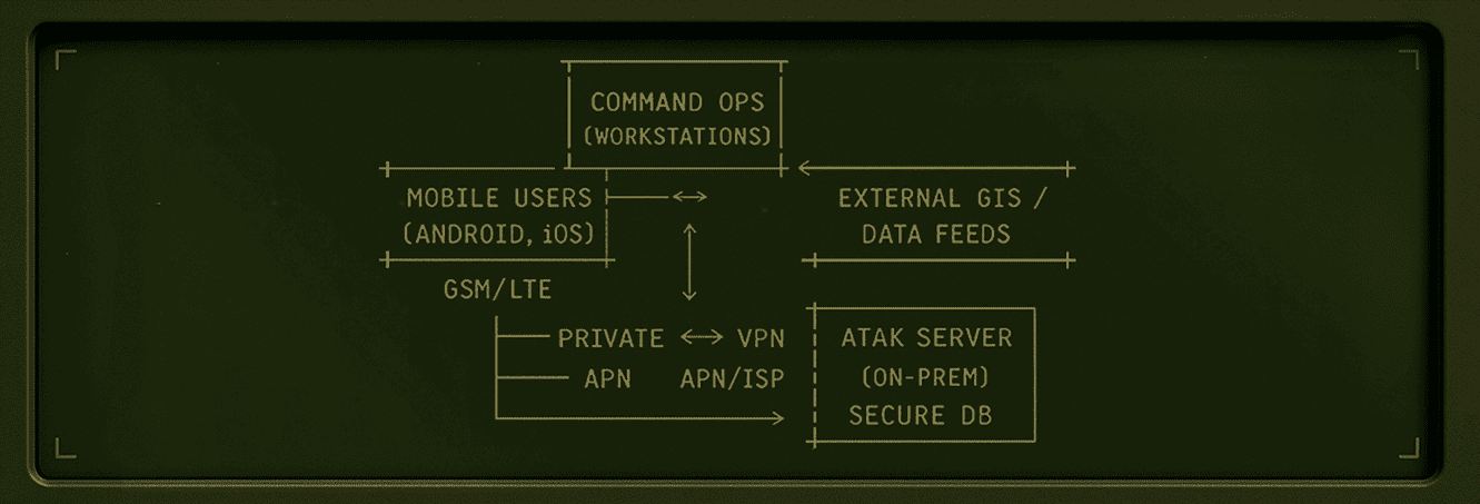 Solutions Overview