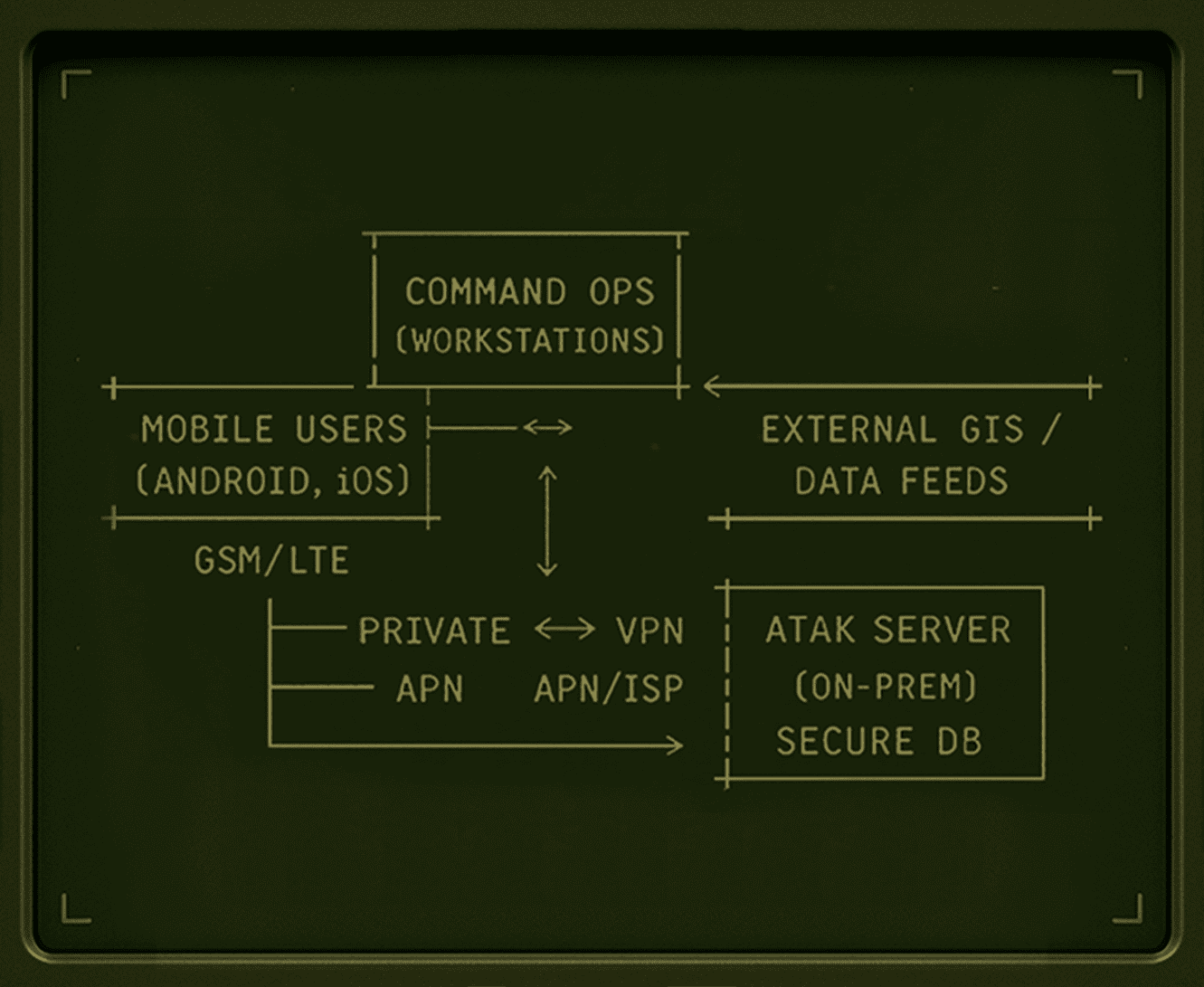 Solutions Overview